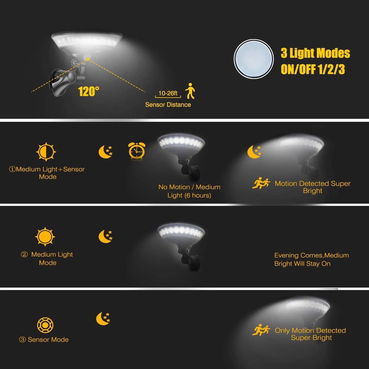 White 360-degree solar-powered outdoor light with motion sensor on a stake for garden installation.