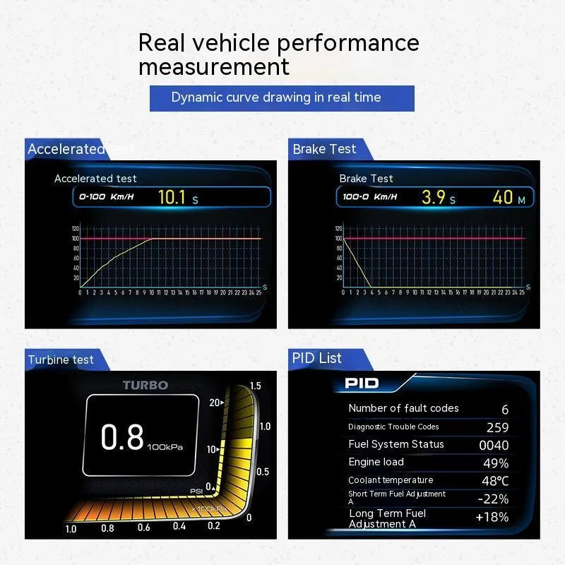 OBDII monitor driving computer with TFT screen and GPS BeiDou system for vehicle diagnostics