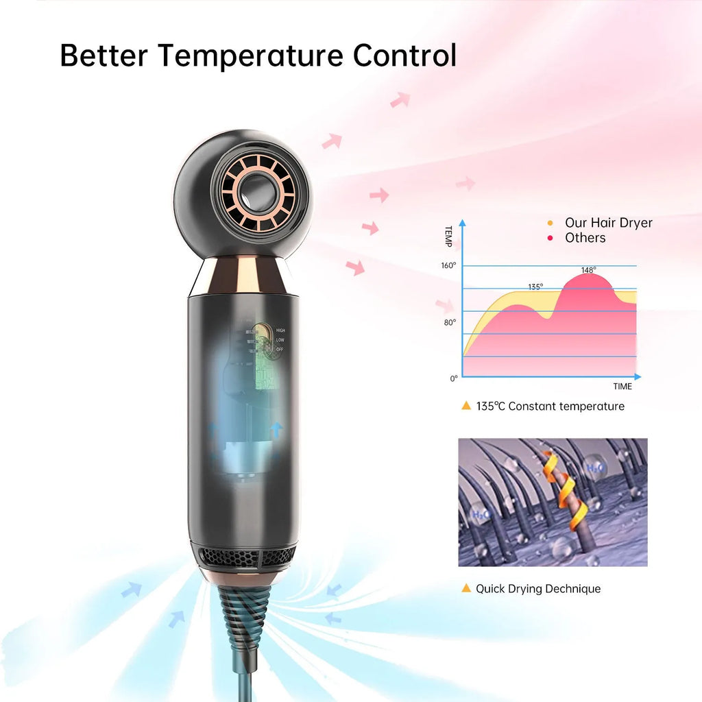 Compact white leafless hair dryer with diffuser attachment, shown with power plug.