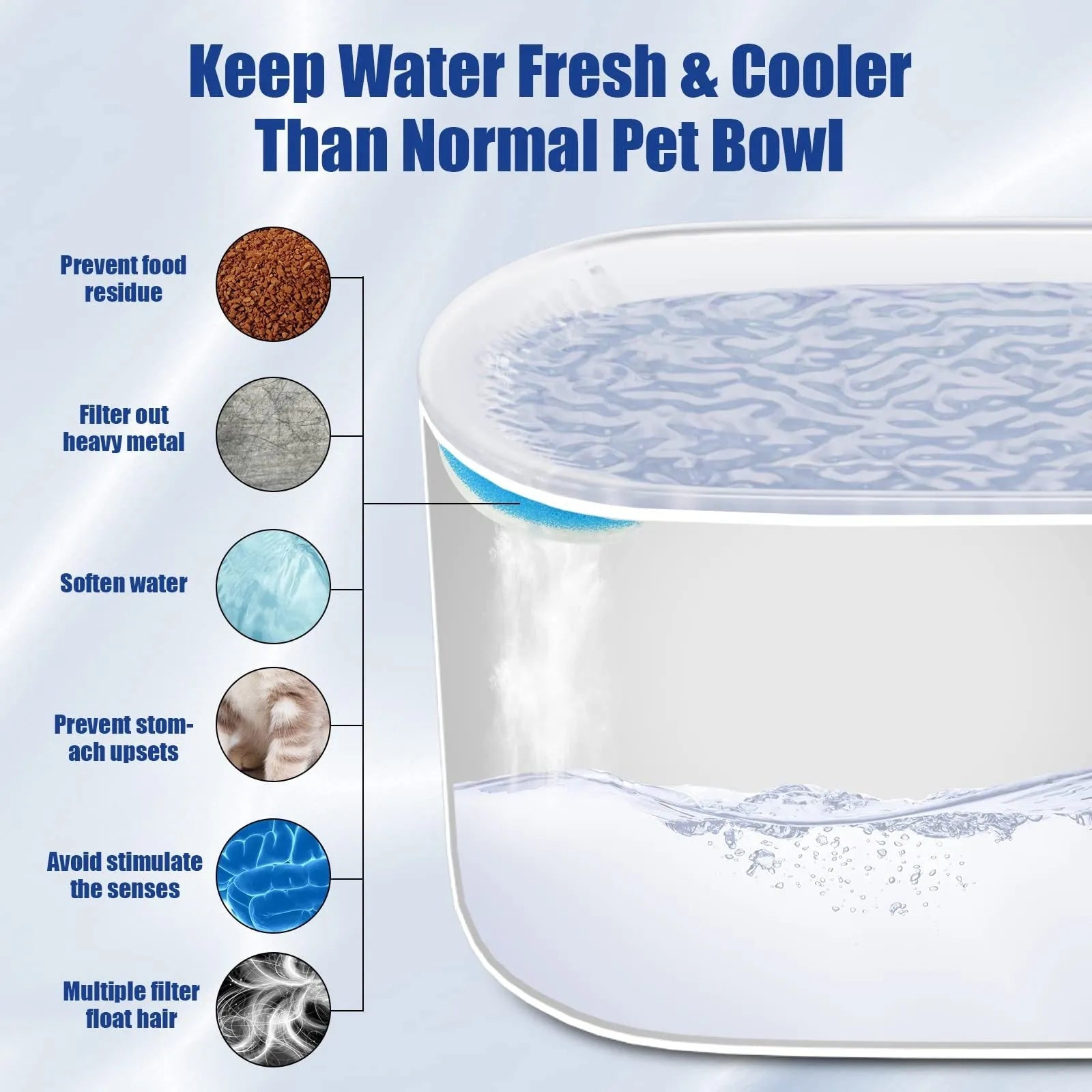 Berlin blue 3L automatic pet water fountain with LED light indicator and triple filter cartridge