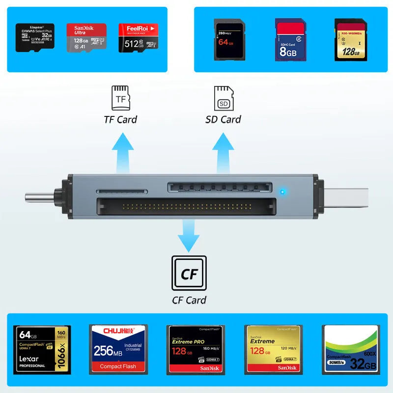 Silver aluminium alloy USB card reader with CF, SD, and TF slots on a desk.