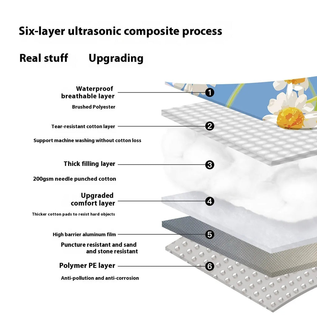 Waterproof ultrasonic thickening picnic mat in seasonal colour on grass, showing textured brushed fabric and moisture-proof backing