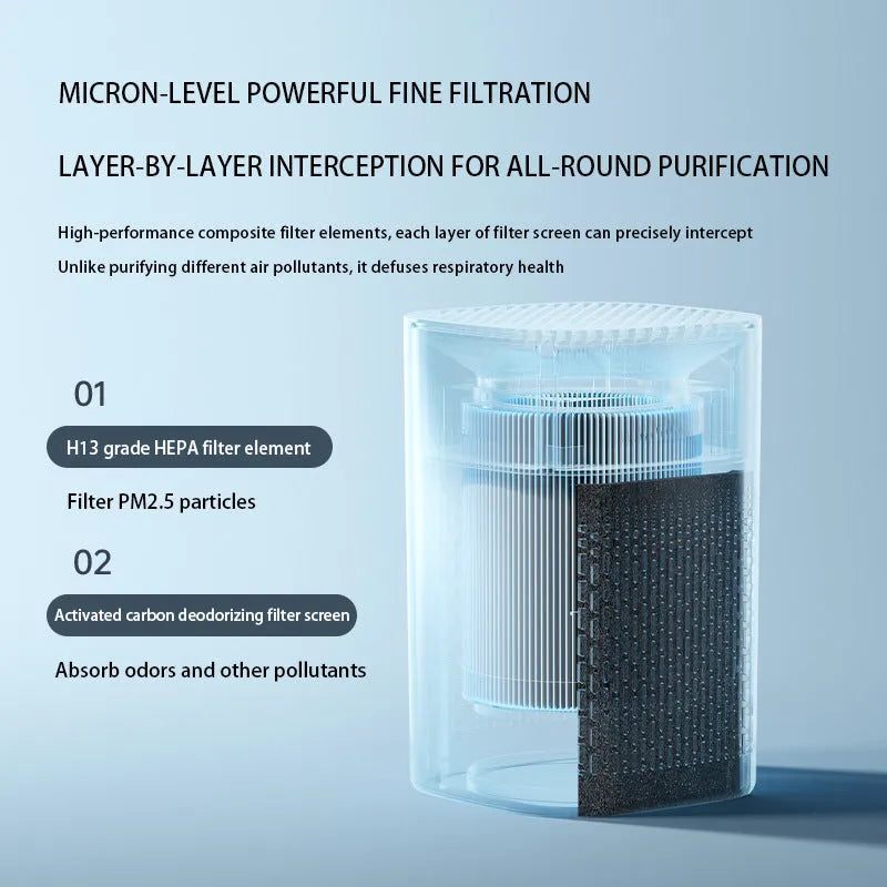 Desktop air purifier with USB power for rooms under 10 square metres