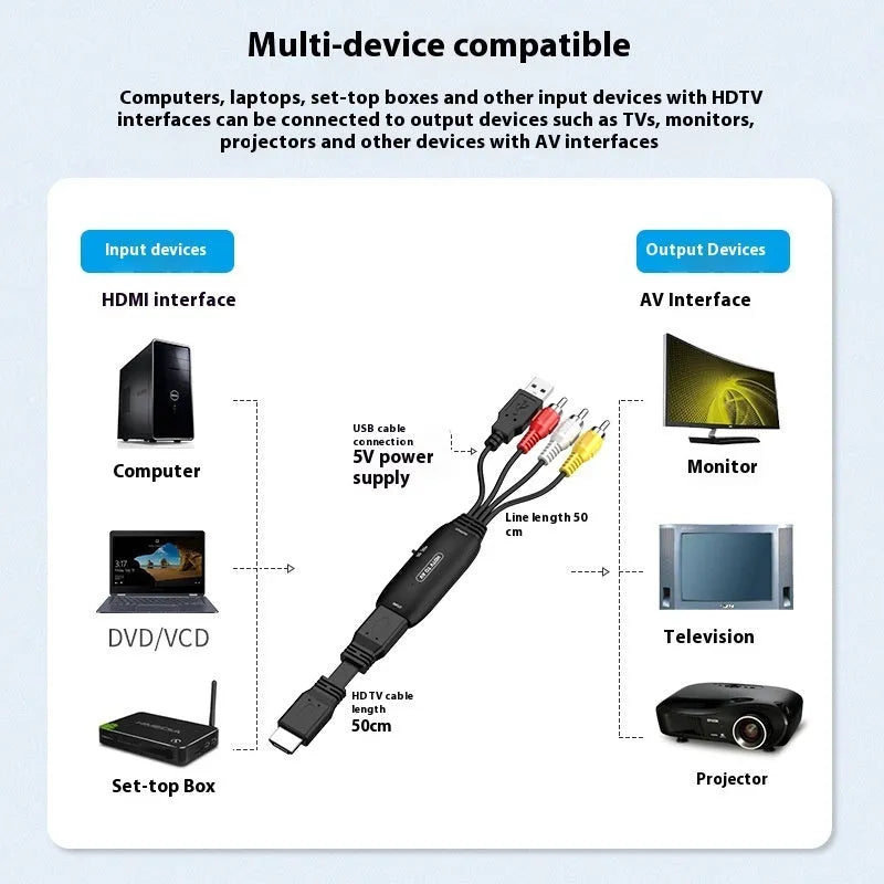 HDMI to AV converter adapter cable with 110cm length for monitor and projector connectivity