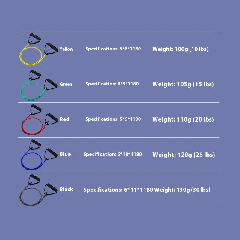 Adjustable chest expander with TPE tension rope showing five colour options for different resistance levels