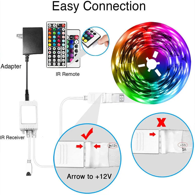 Roll of 5050 RGB LED strip light with a 44-key remote control and power adapter on a white background.