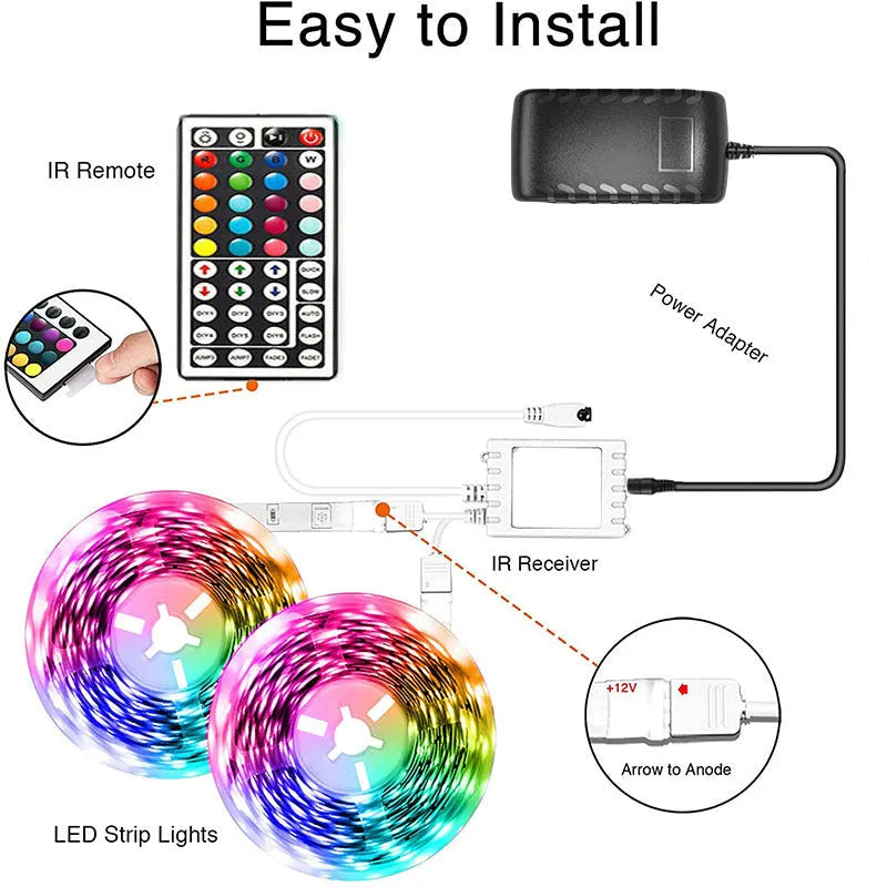 Roll of 5050 RGB LED strip light with a 44-key remote control and power adapter on a white background.