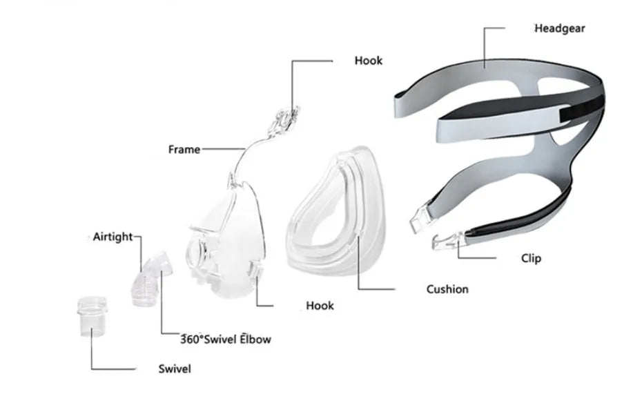 CPAP breathing mask accessory kit with transparent silicone mask and adapter elbows